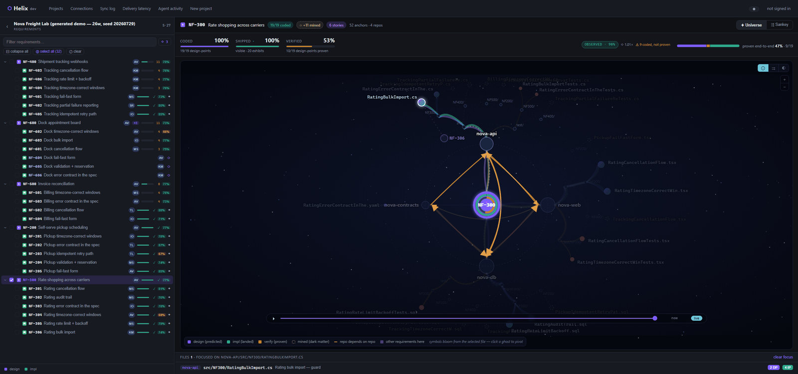 Helix explorer with a single file focused: its anchored symbols appear, the direct path stays bright, and other requirements touching the same file show as ghost rings