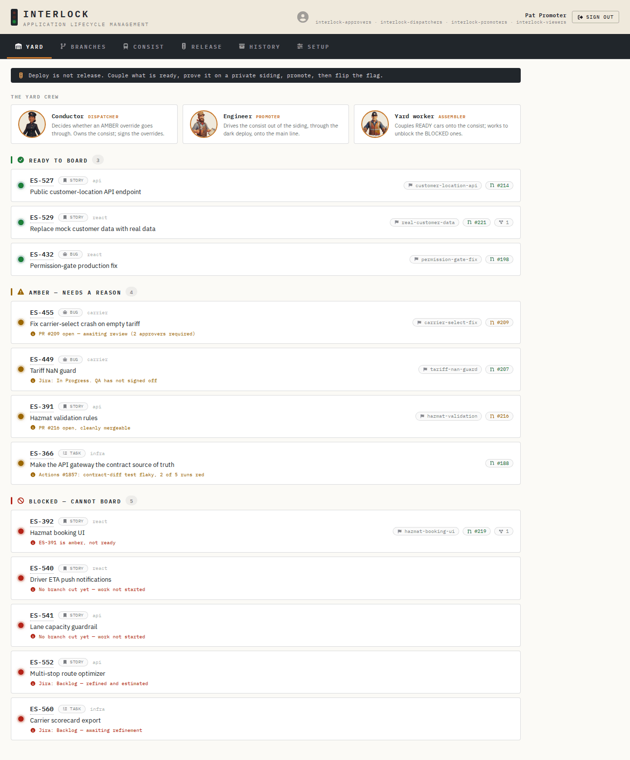 The INTERLOCK Yard board: work grouped as READY TO BOARD, AMBER, and BLOCKED, each card showing its branch, PR number, and the evidence behind its verdict